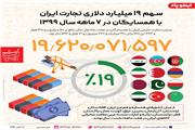 سهم 19 میلیارد دلاری تجارت ایران با همسایگان در 7 ماهه امسال
